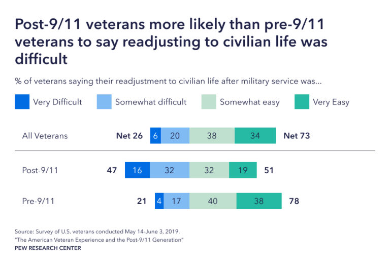 Debt Relief Program For Veterans & Military