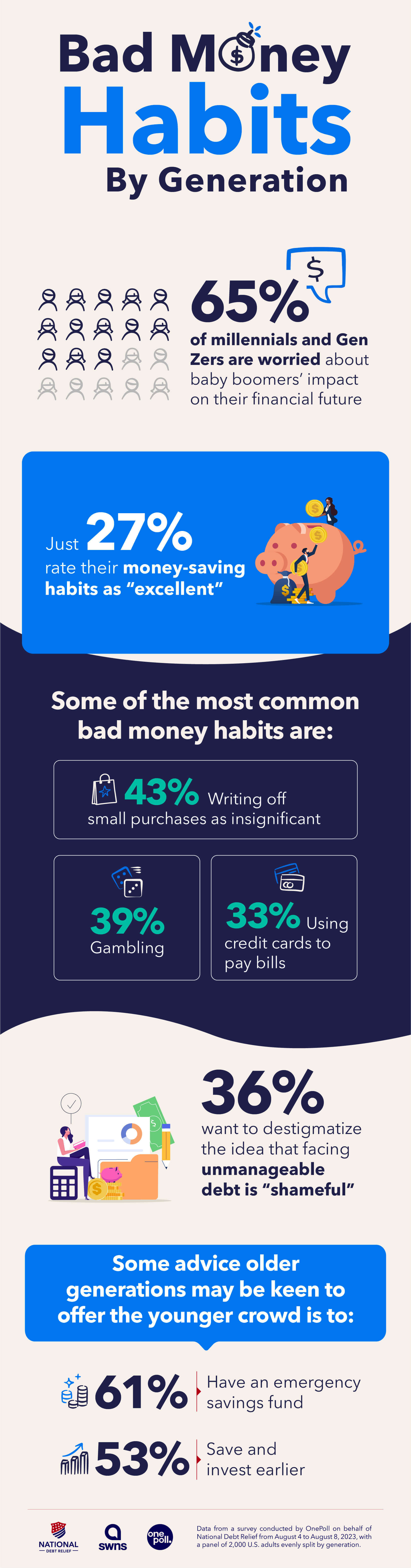 Bad Money Habits by Generation Infographic FINAL, high resolution 2 optimized for web (2)